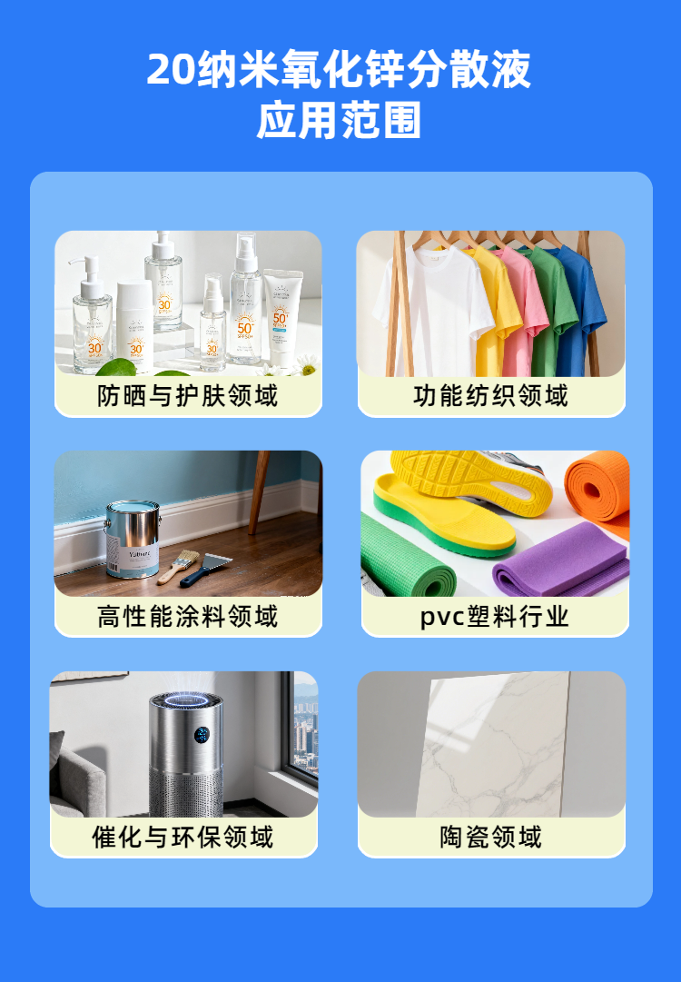 0520纳米氧化锌分散液详情.png